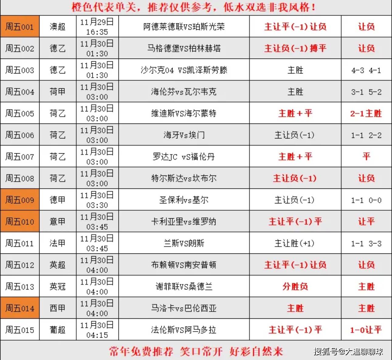 埃弗顿客场逼平狼队，保持积分排名