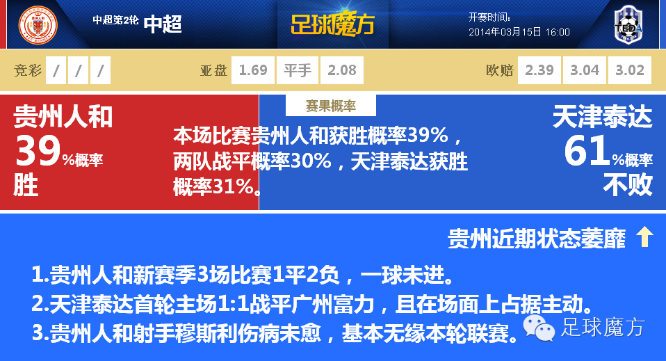 天津泰达不敌北京人和，客场吞下失利