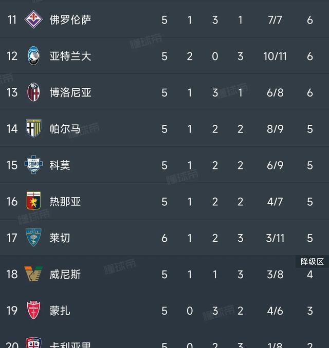 AC米兰豪取三连胜，继续领跑榜首
