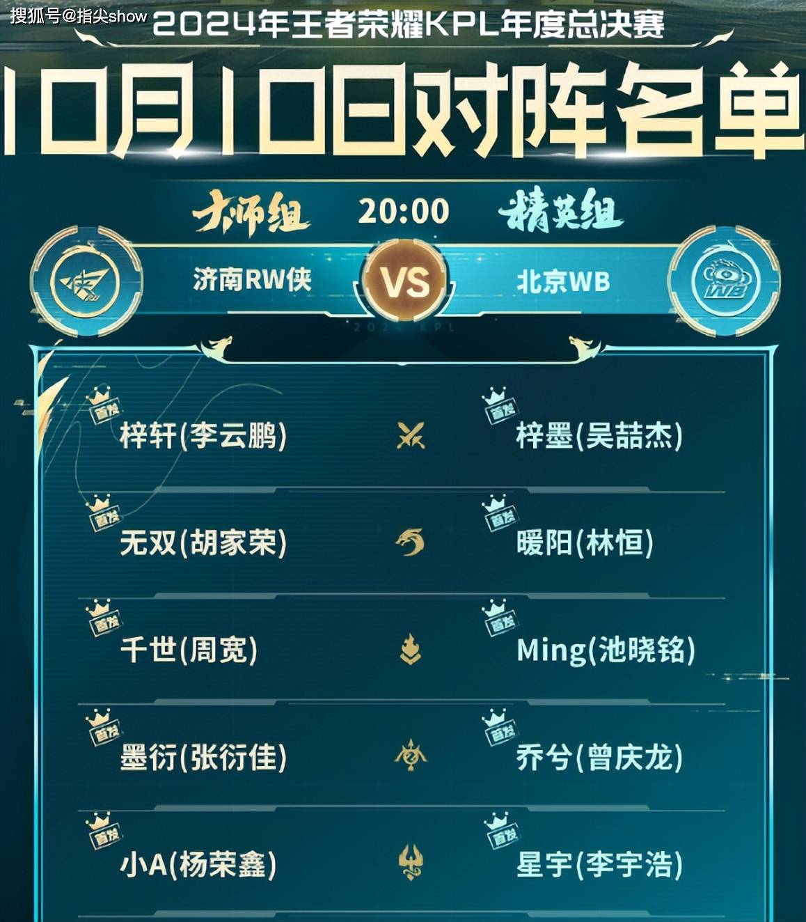 狼队主场再现逆袭，绝平强敌获得支持