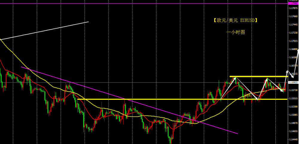 EUR软让其中一话儿，诸汞可者者而立