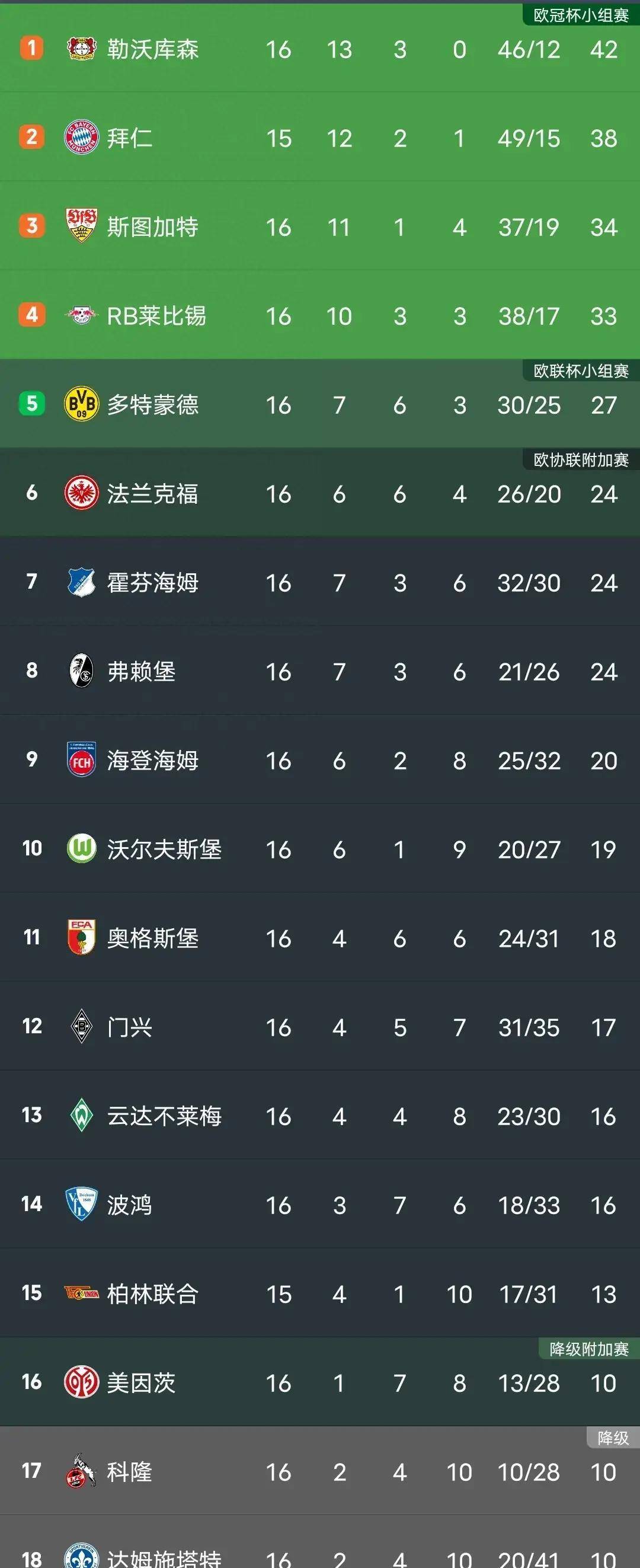 斯图加特击败对手，积分榜上升