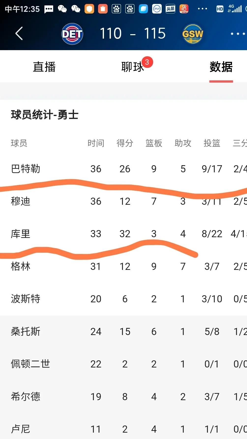 勇士大将受伤,球队战绩受影响 勇士大将受伤,球队战绩受影响
